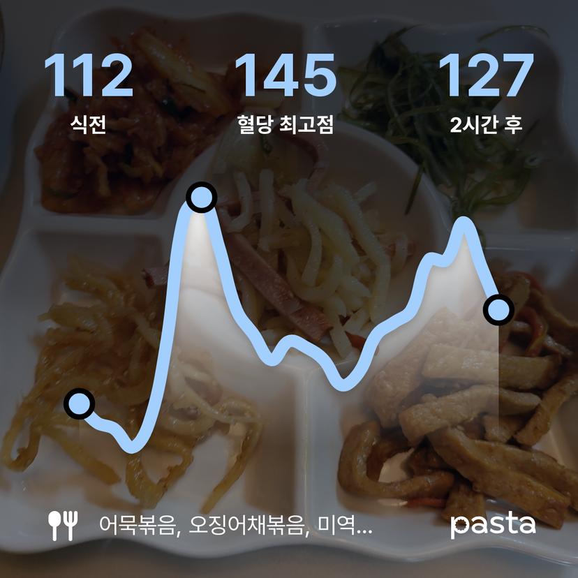 feed image