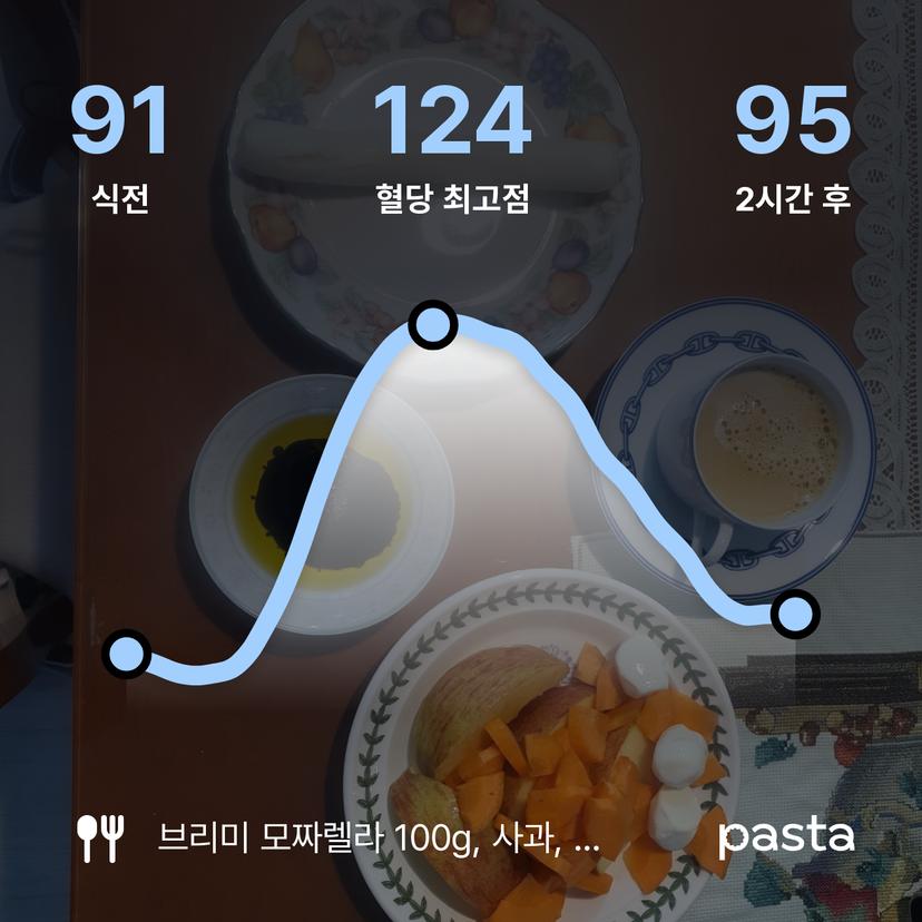 feed image