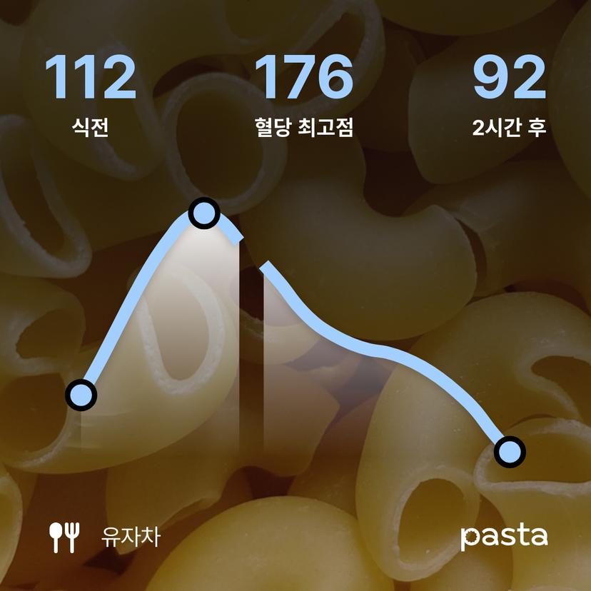 feed image