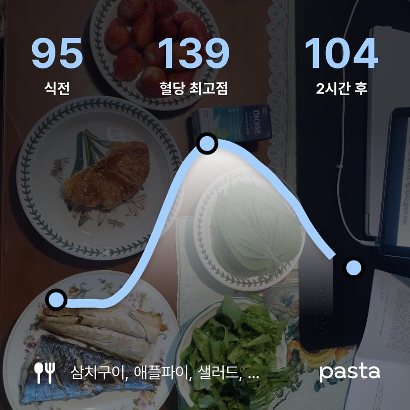 feed image