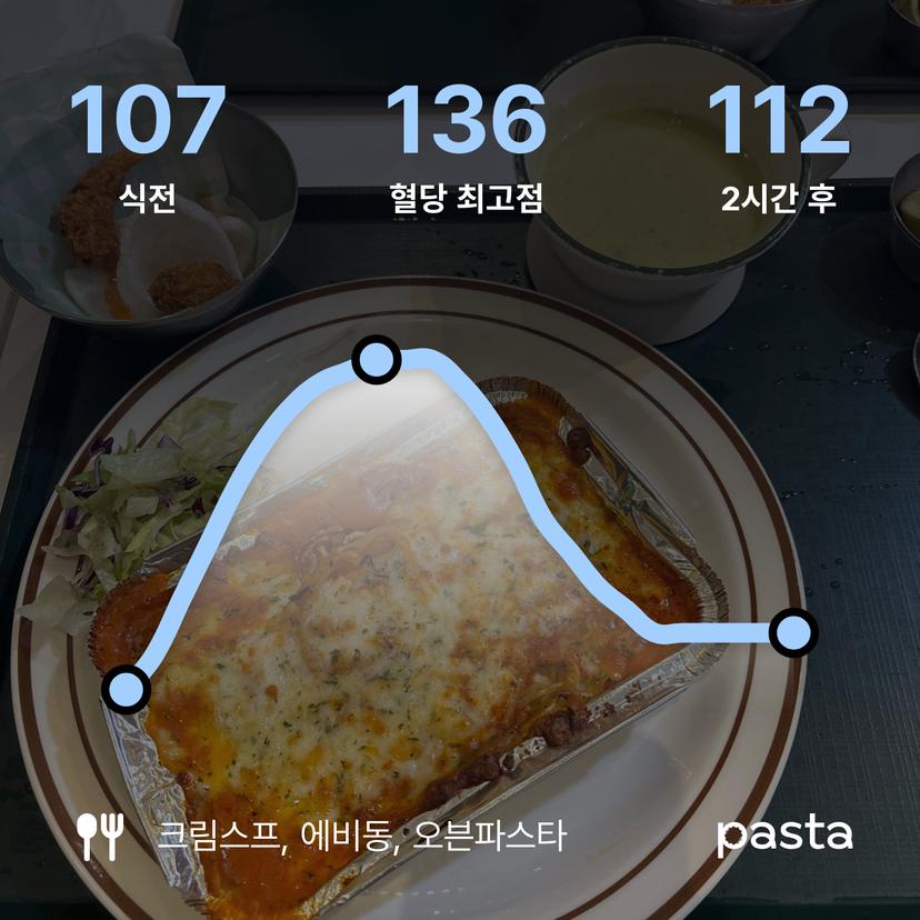 feed image
