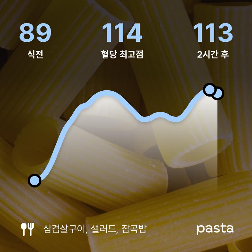 feed image