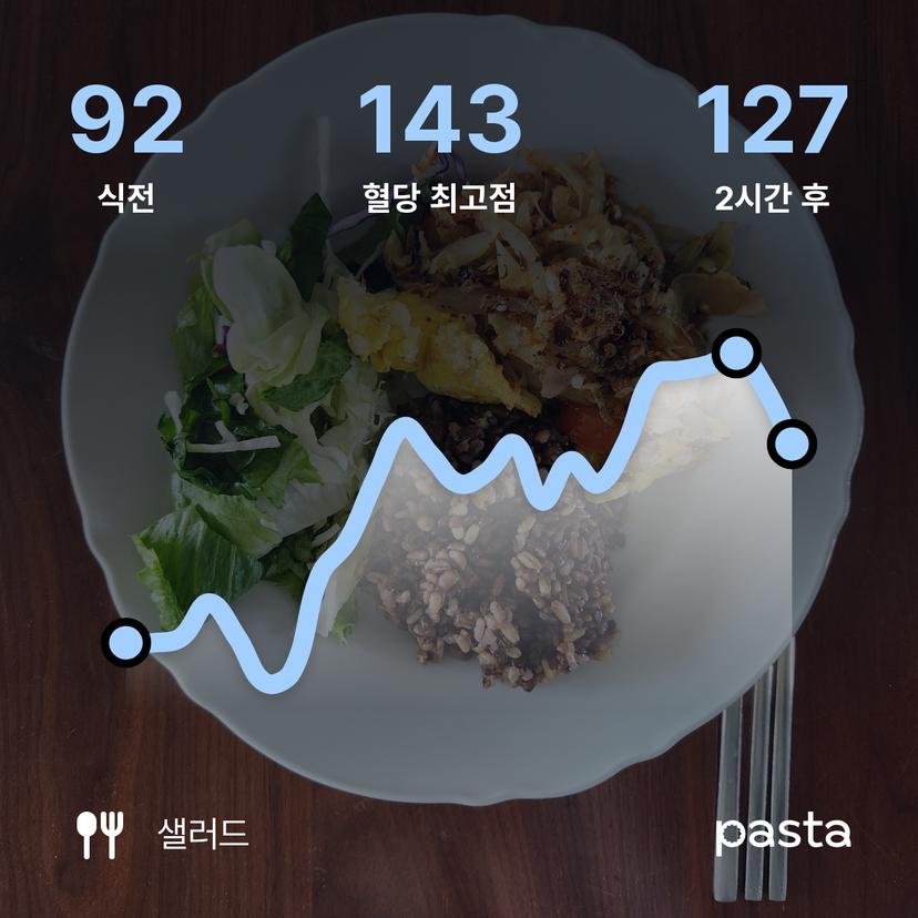 feed image
