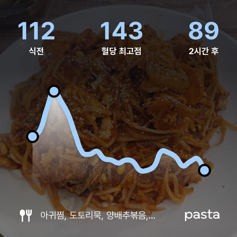 feed image