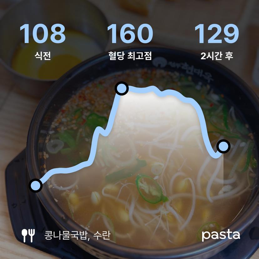 feed image