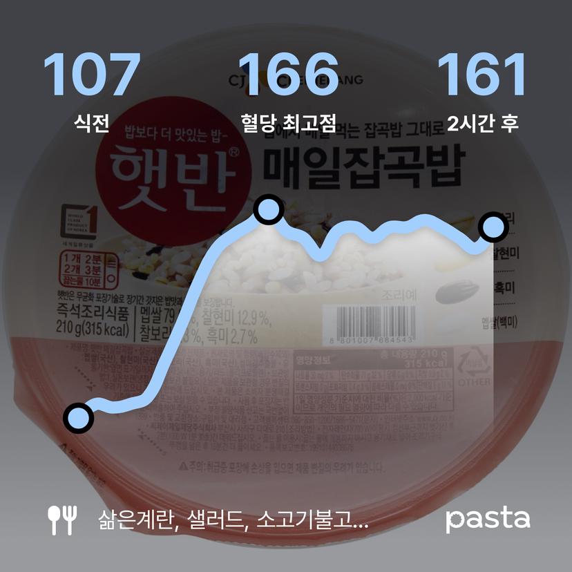 feed image