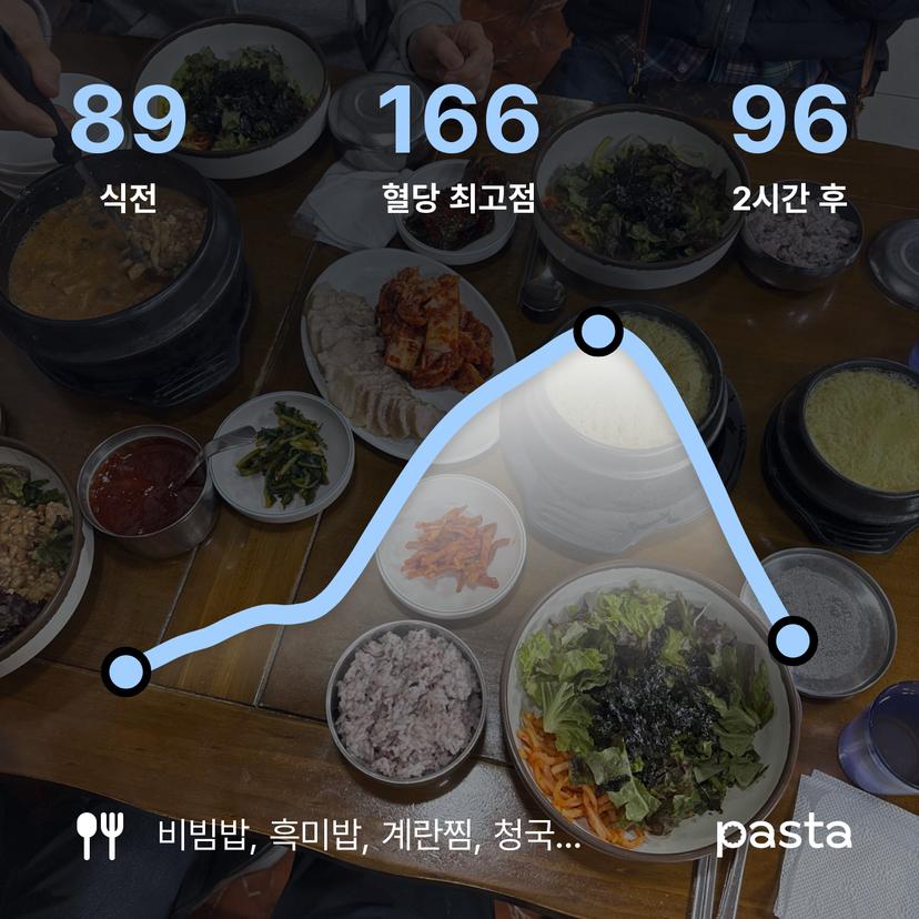 feed image