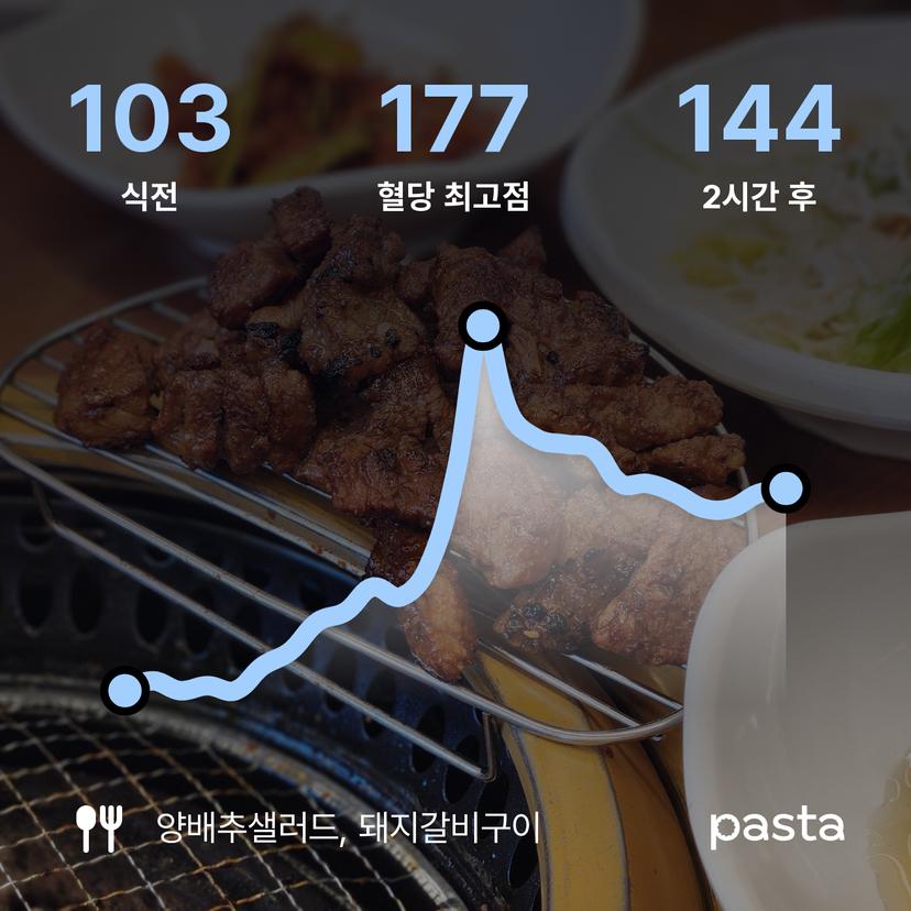 feed image