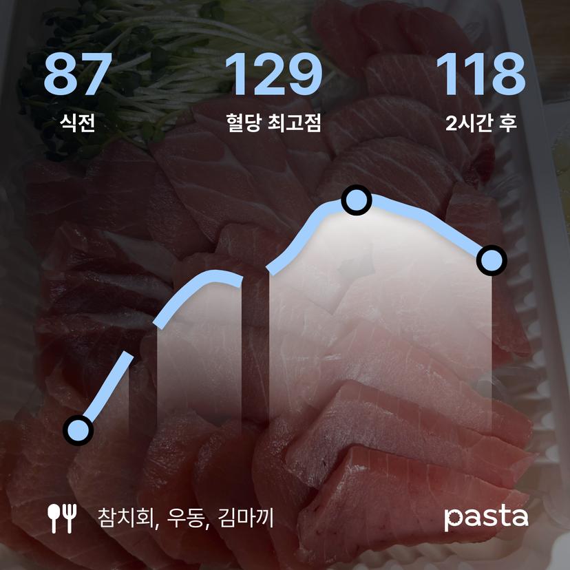 feed image