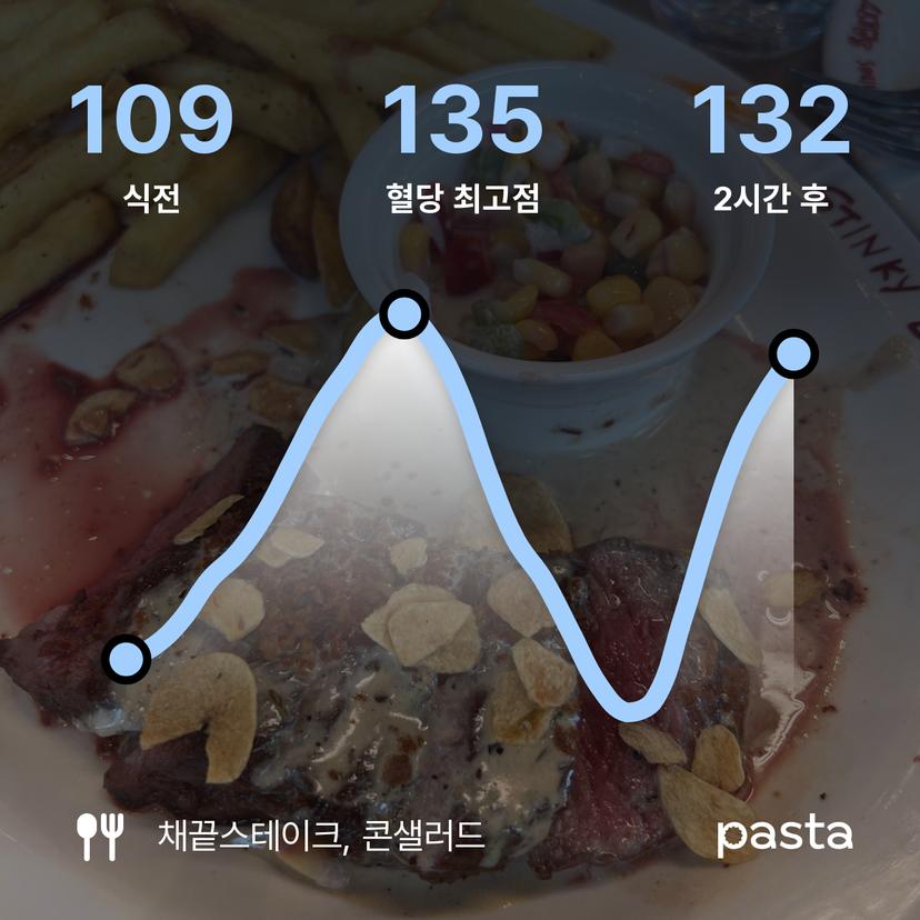 feed image
