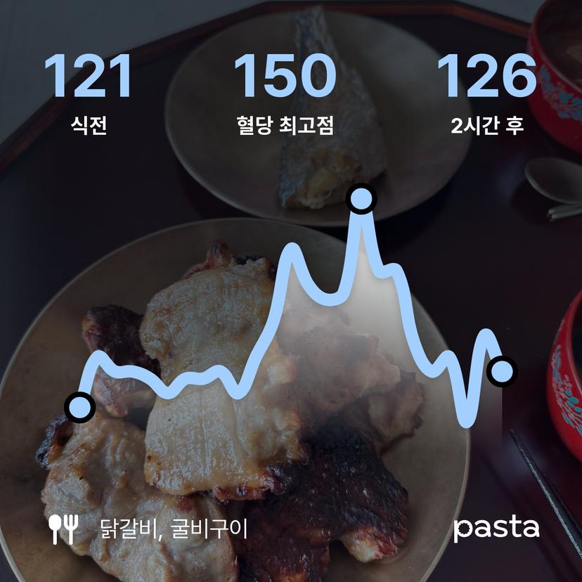 feed image