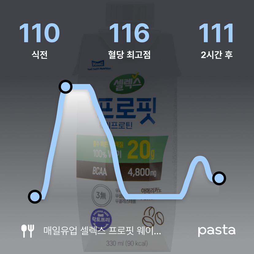 feed image