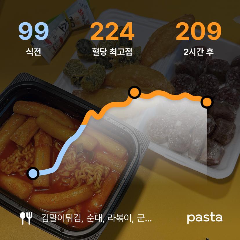 feed image