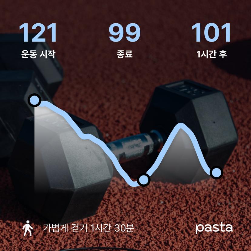 feed image