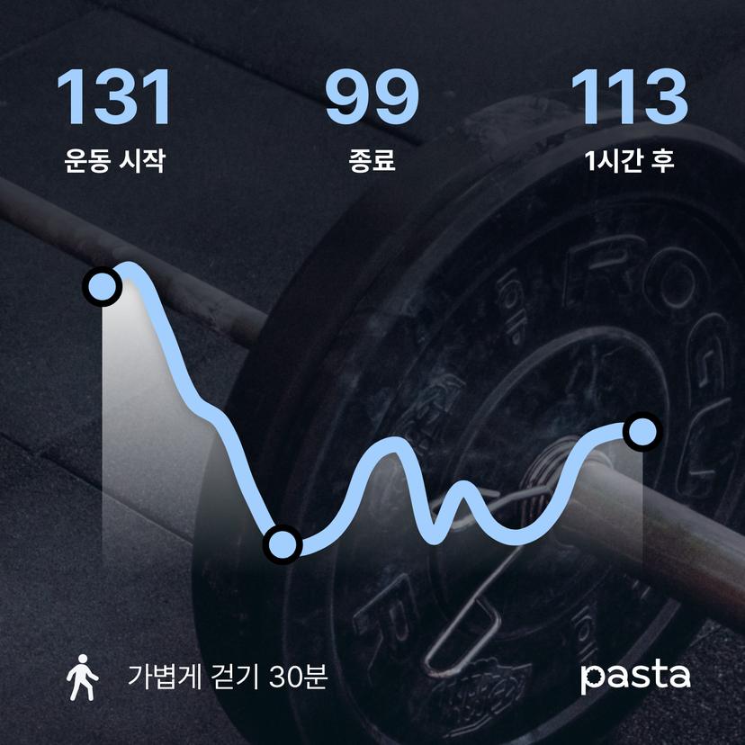 feed image