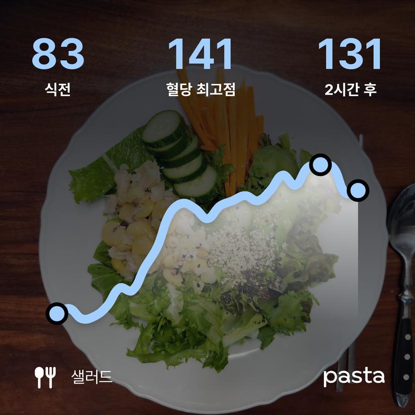 feed image