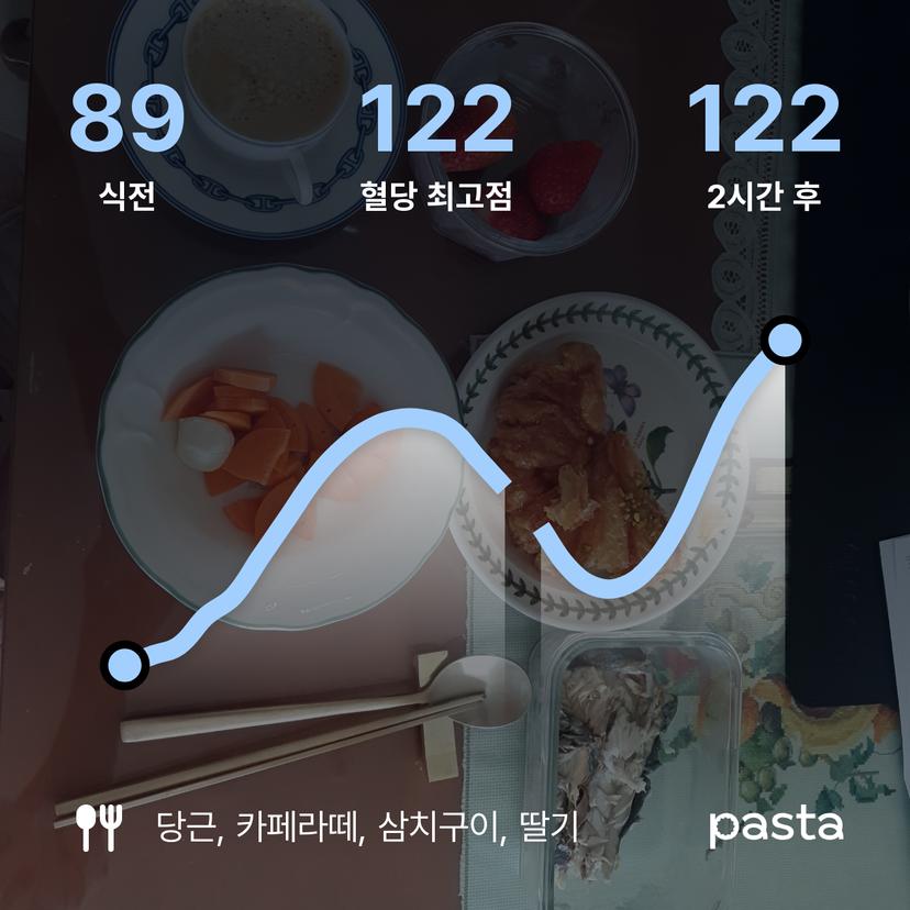 feed image
