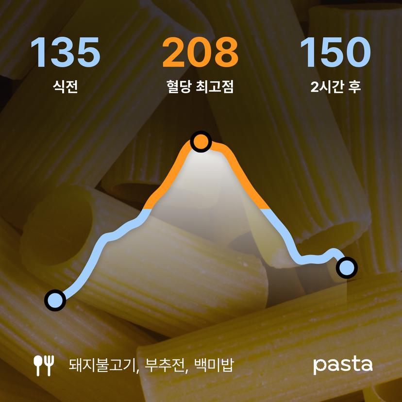 feed image