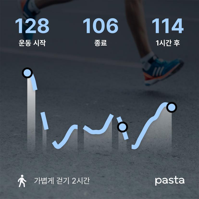 feed image