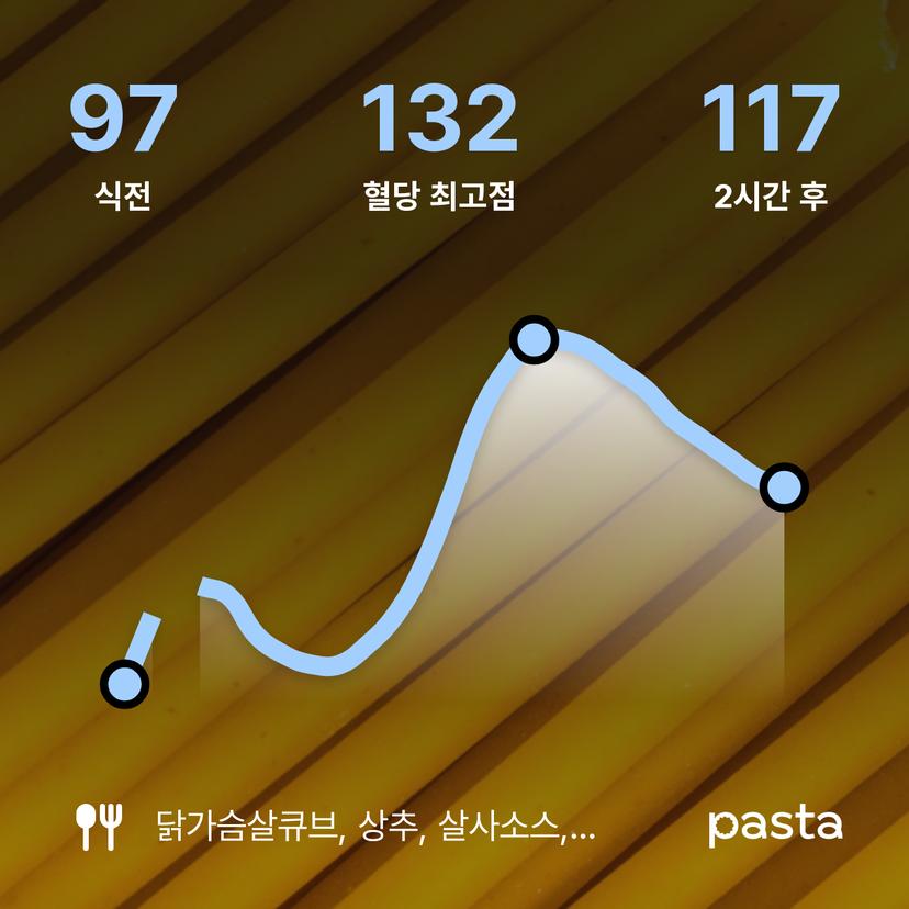feed image