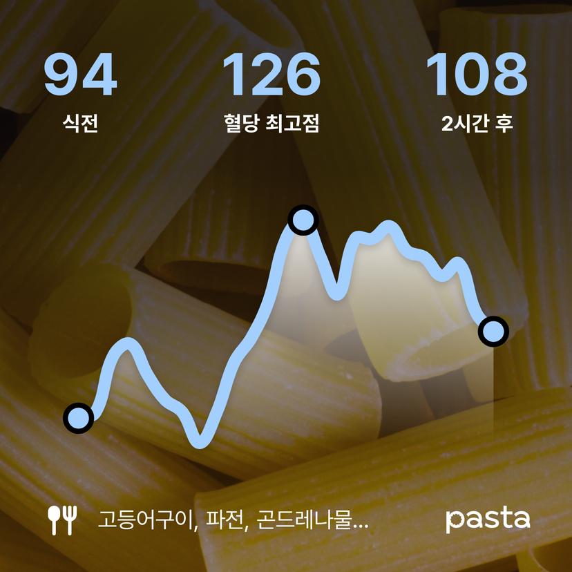 feed image