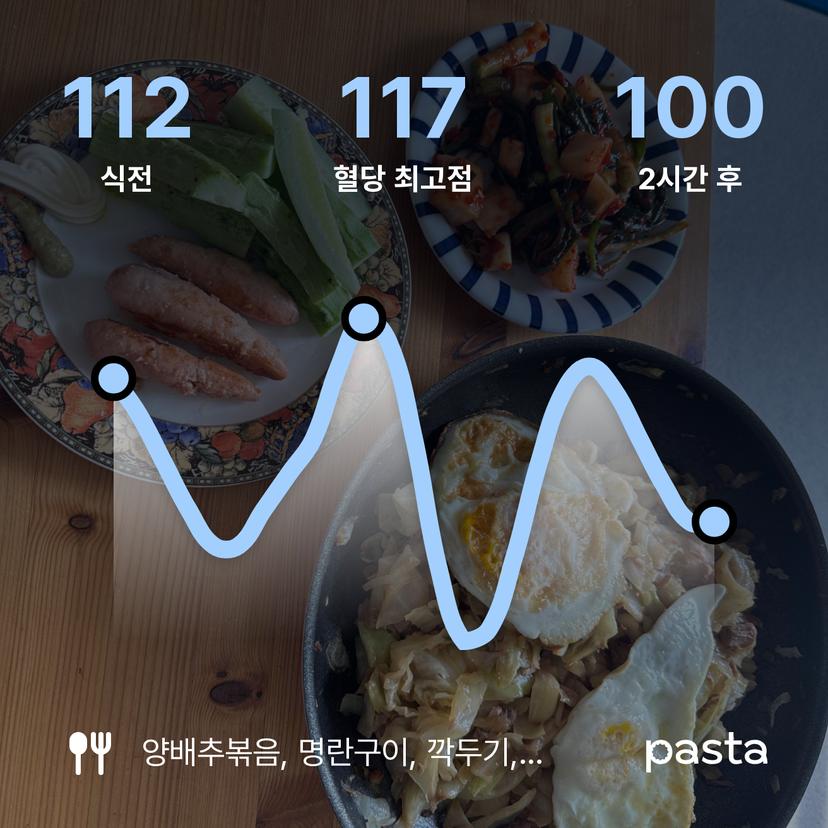 feed image