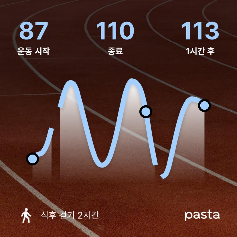 feed image
