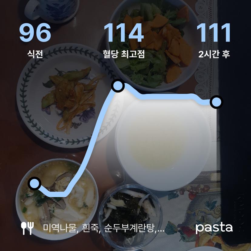 feed image