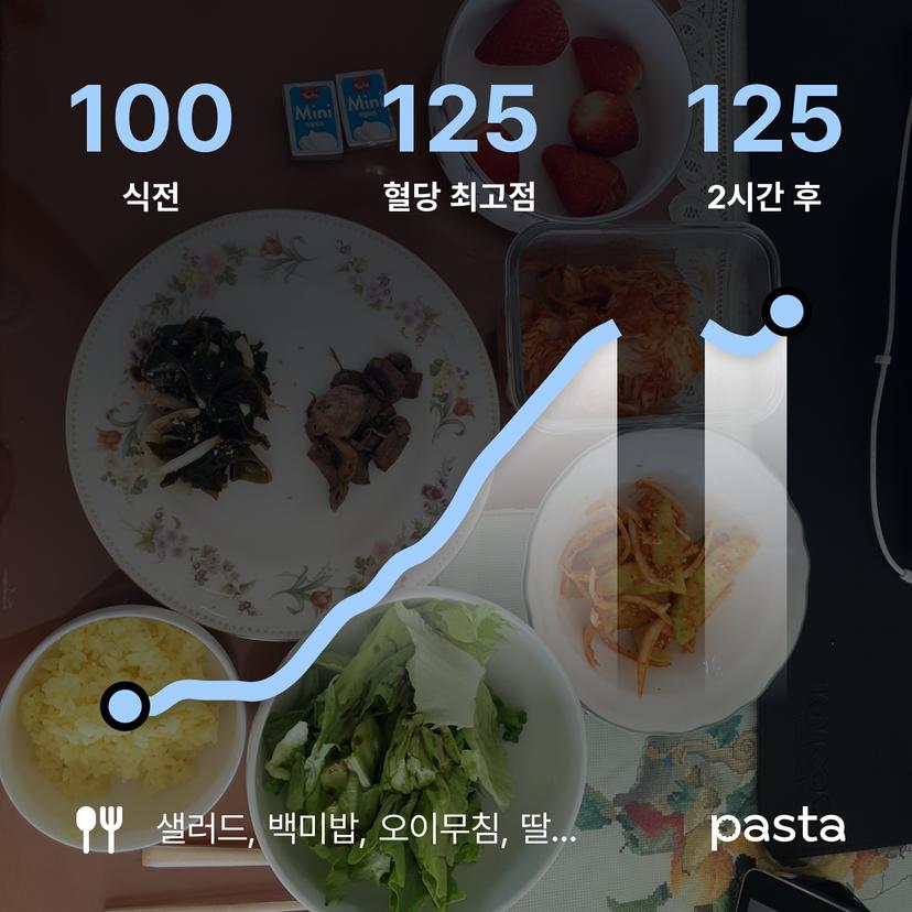 feed image