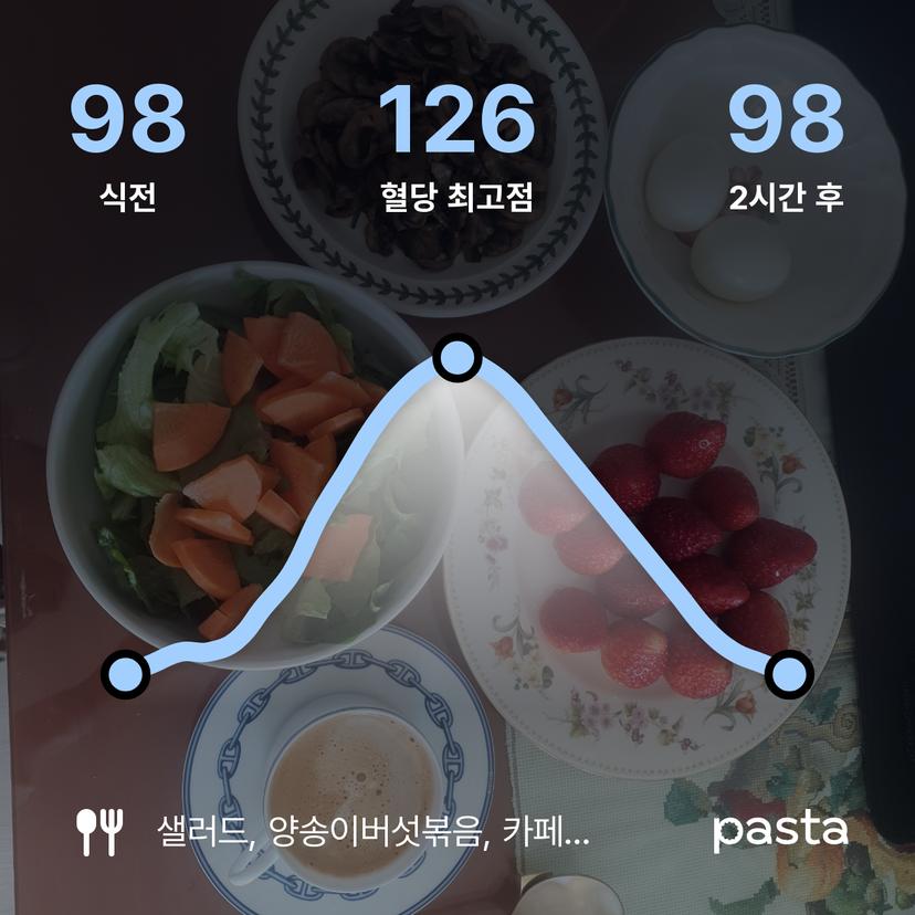 feed image