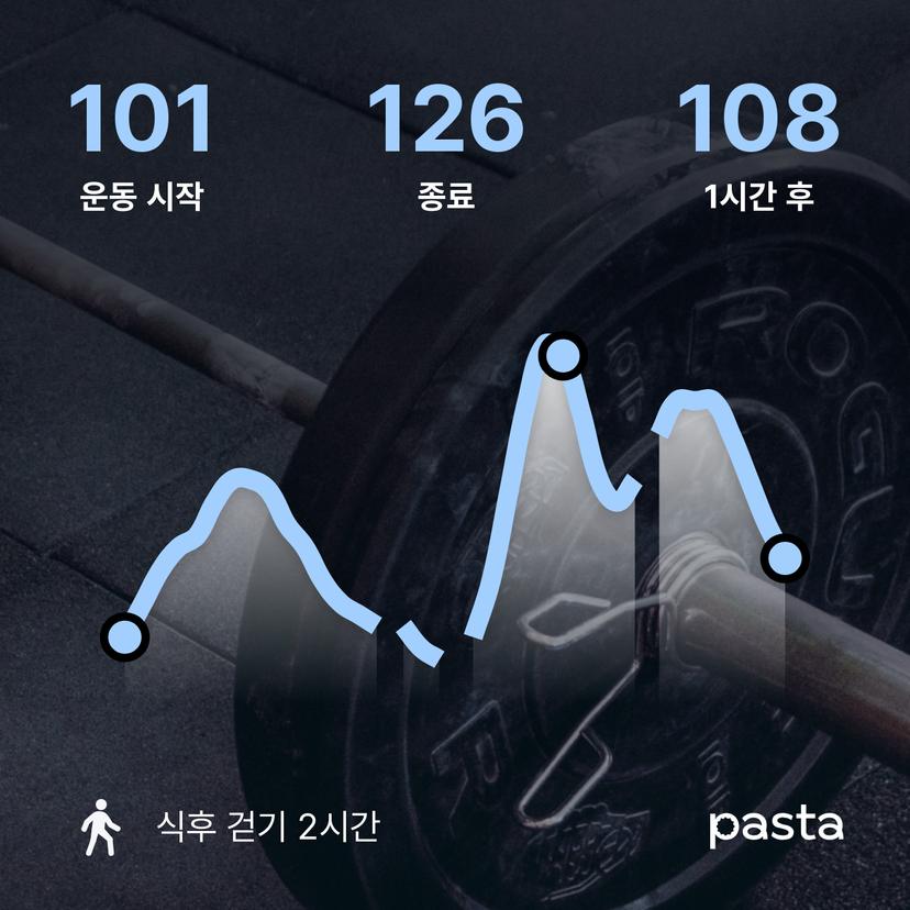 feed image