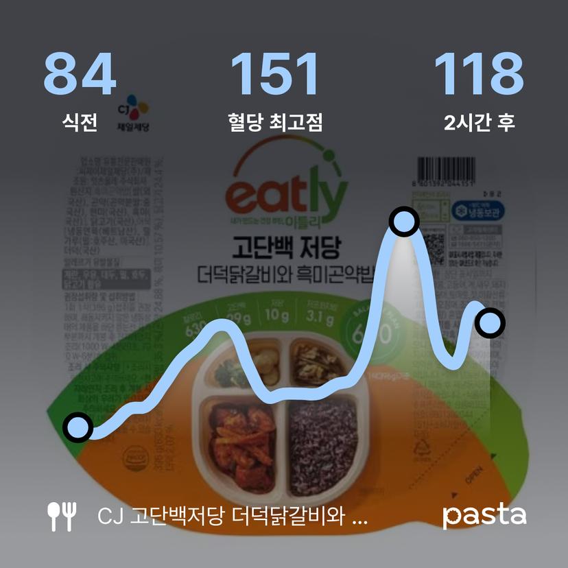 feed image