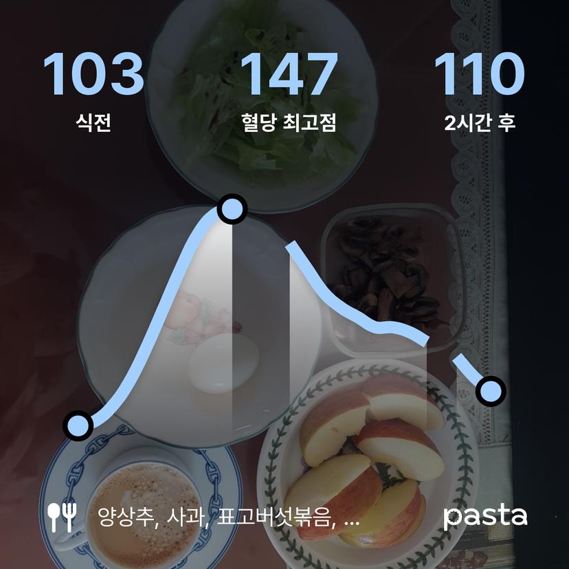 feed image