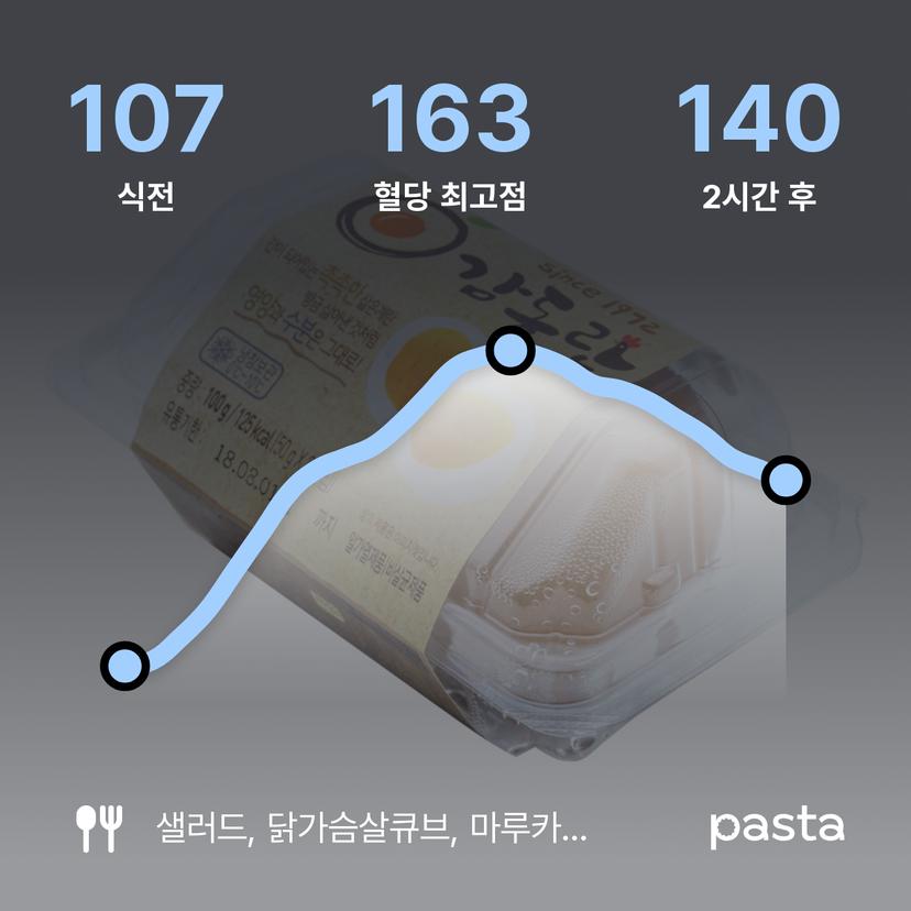 feed image