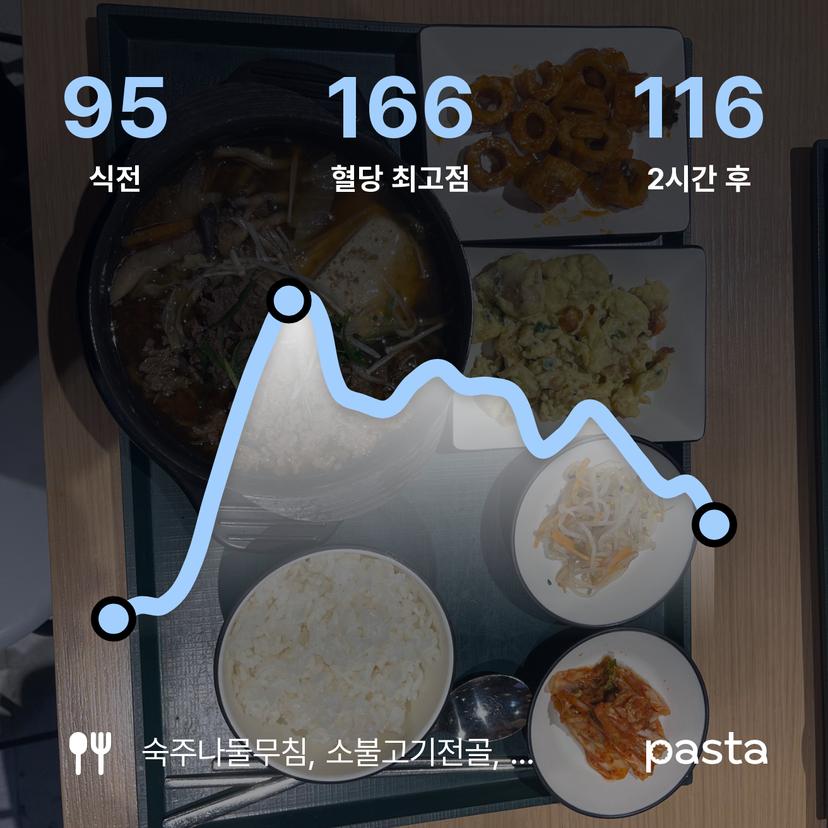feed image