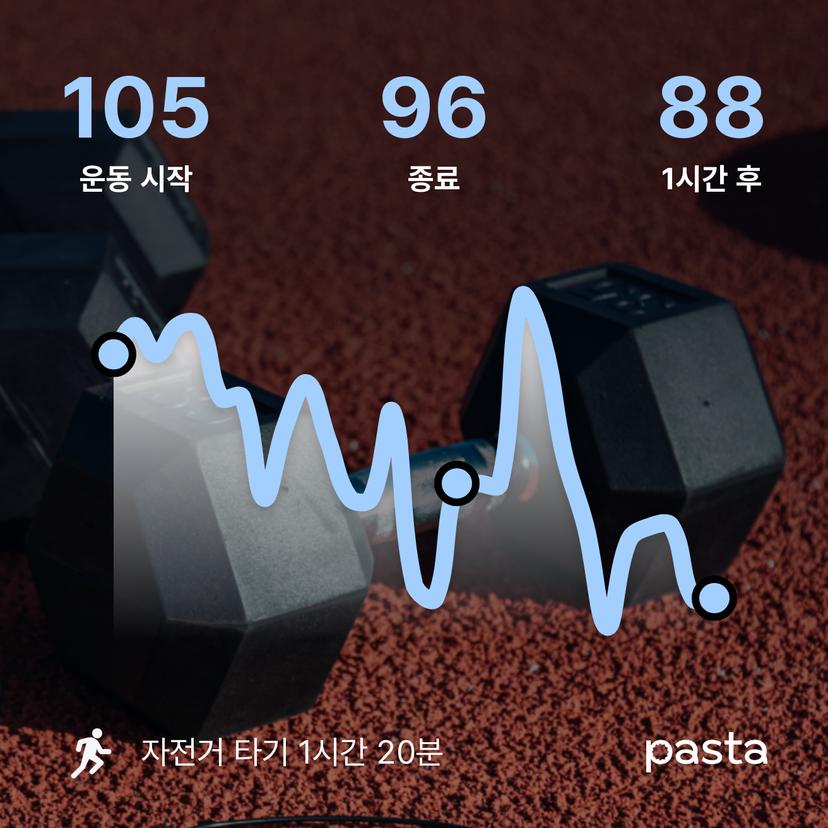 feed image