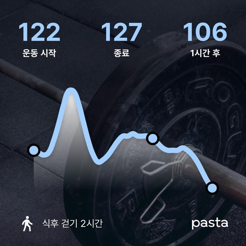 feed image