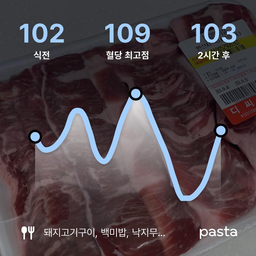 feed image