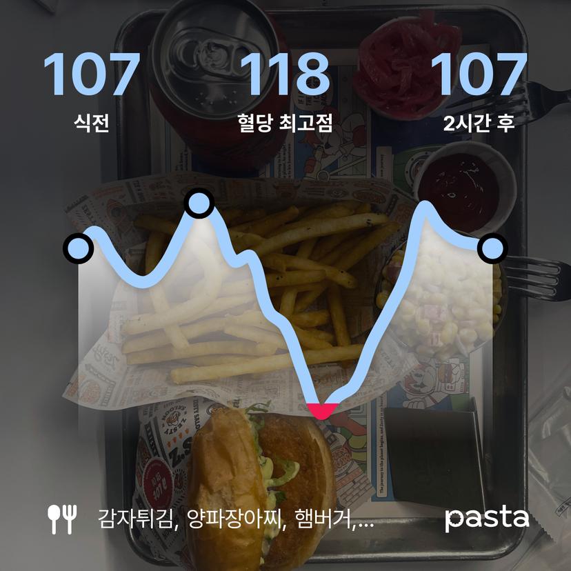 feed image