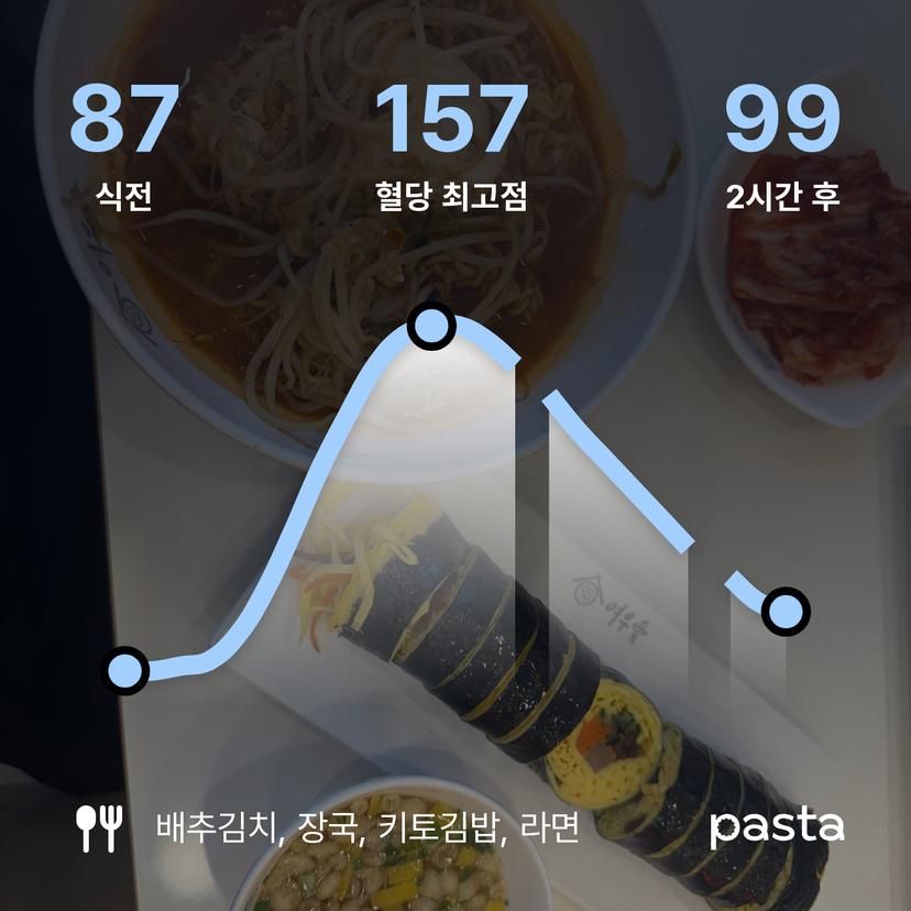 feed image