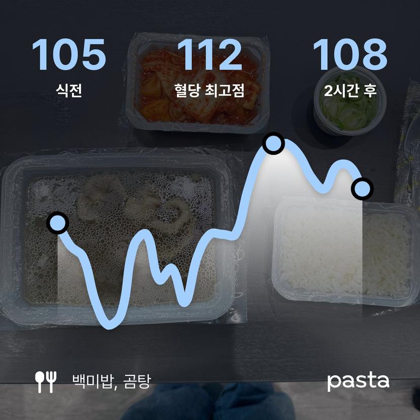 feed image