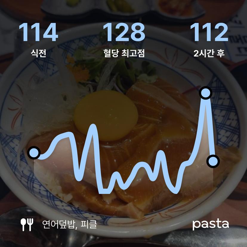 feed image
