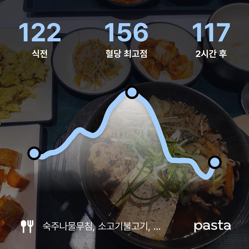 feed image