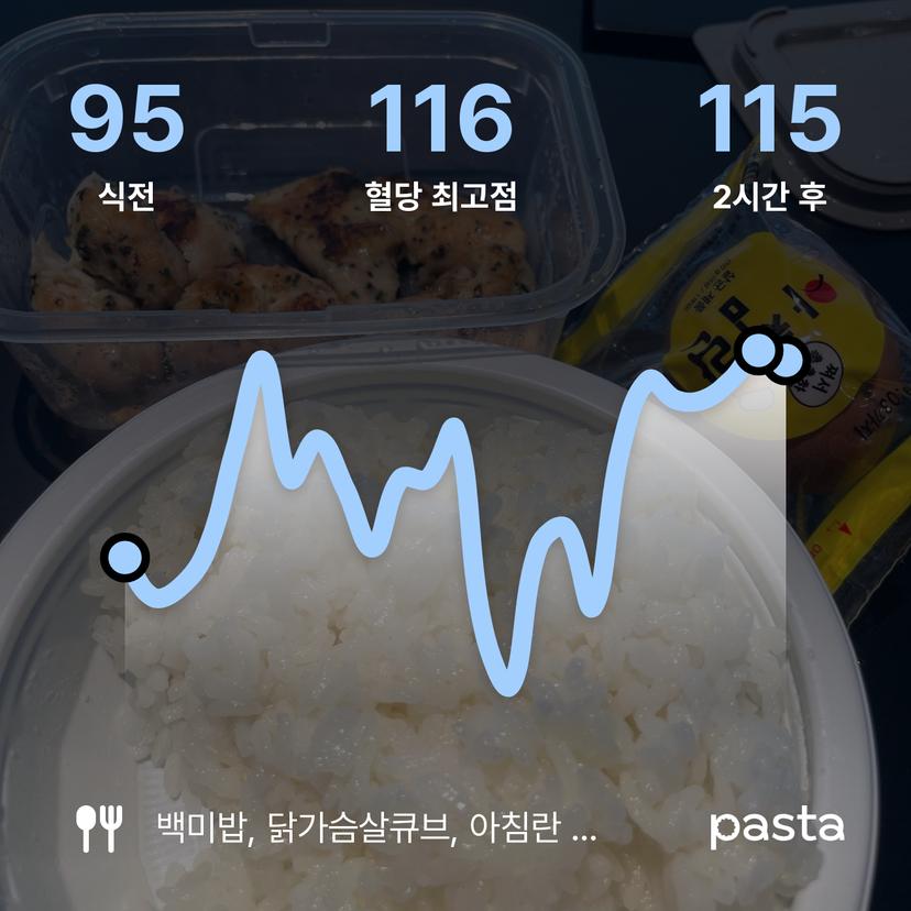 feed image