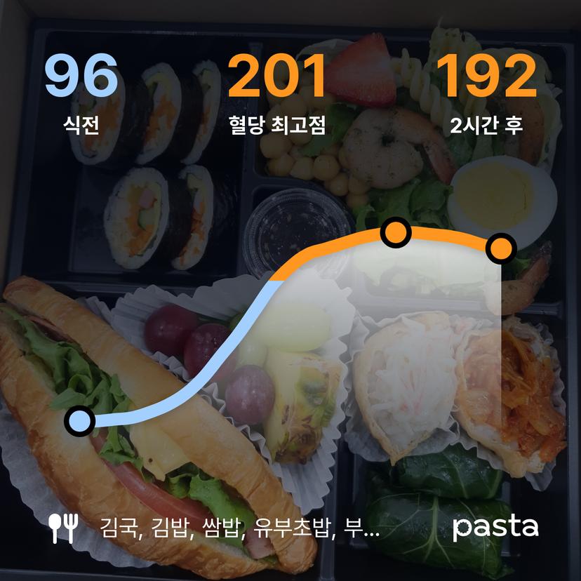 feed image