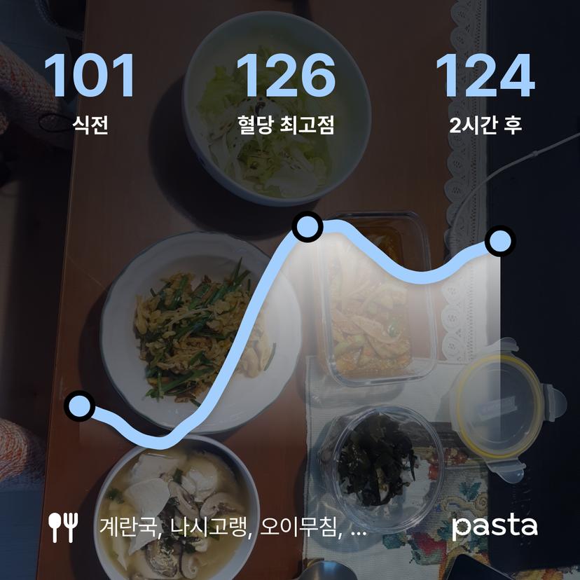 feed image