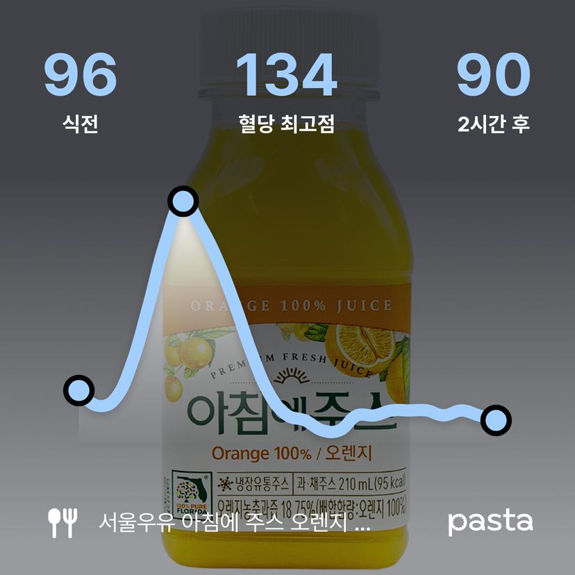 feed image