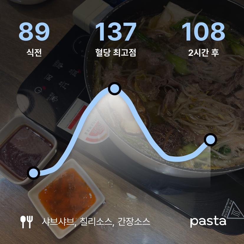 feed image