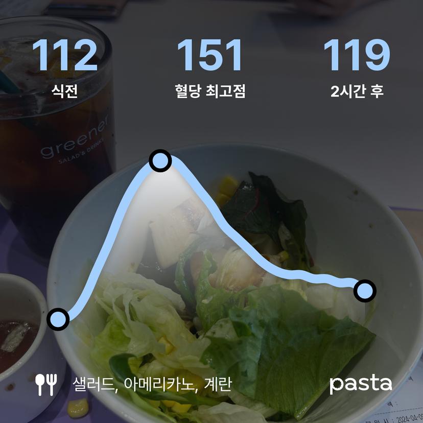 feed image