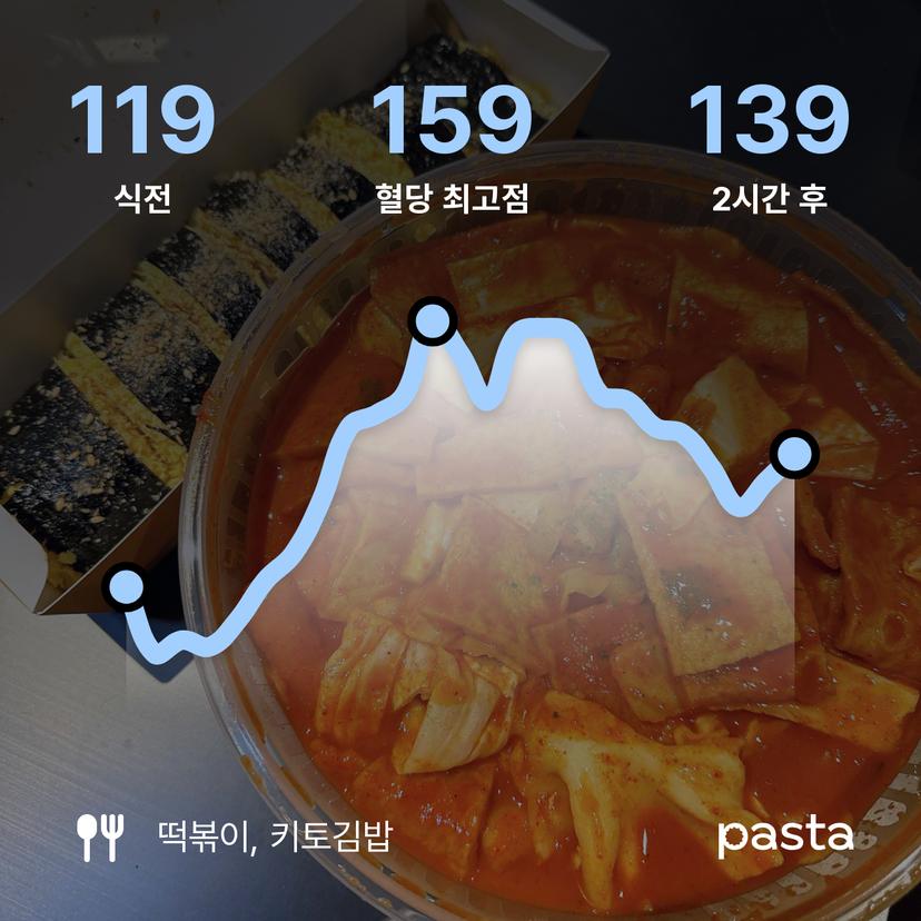 feed image